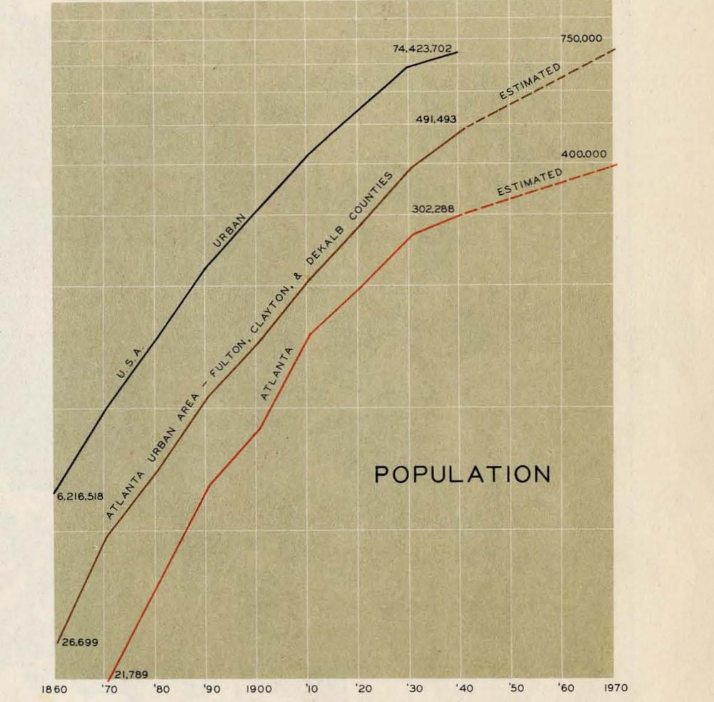 Highway and Transportation Plan for Atlanta, Georgia (1946)